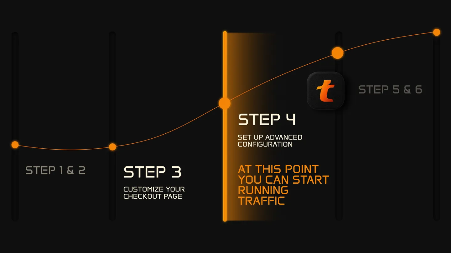 Web Payments Playbook — preview 1